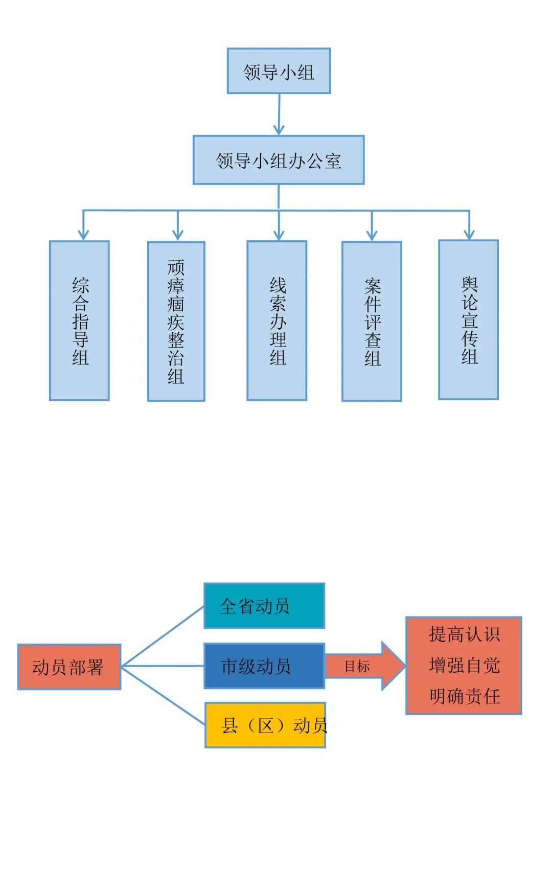 <第3227期>【教育整頓】請收藏！安徽省檢察院畫(huà)出“學(xué)習教育”路線(xiàn)圖