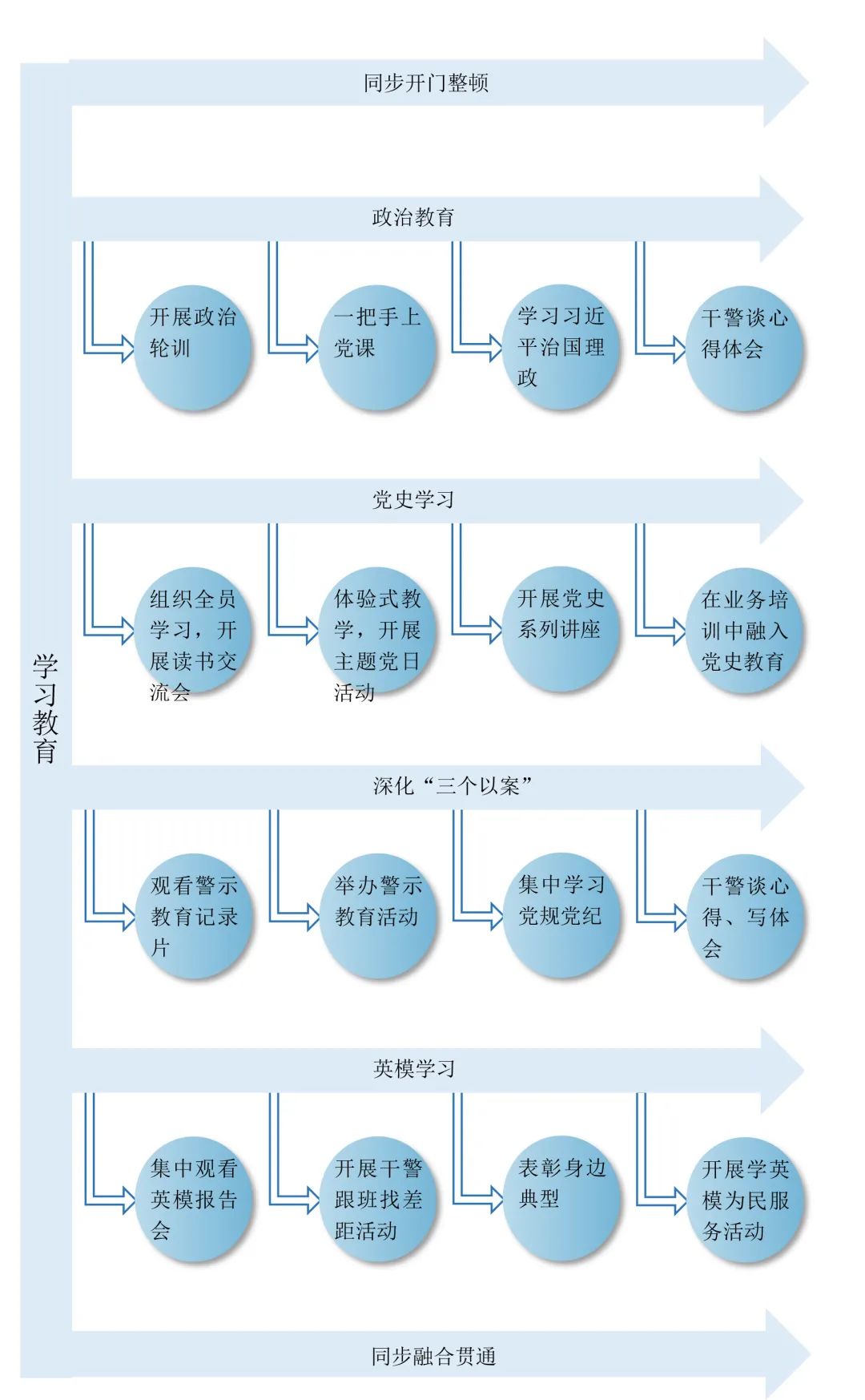 <第3227期>【教育整頓】請收藏！安徽省檢察院畫(huà)出“學(xué)習教育”路線(xiàn)圖